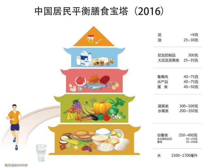 再“不健康”的紅肉，也要“健康”吃！